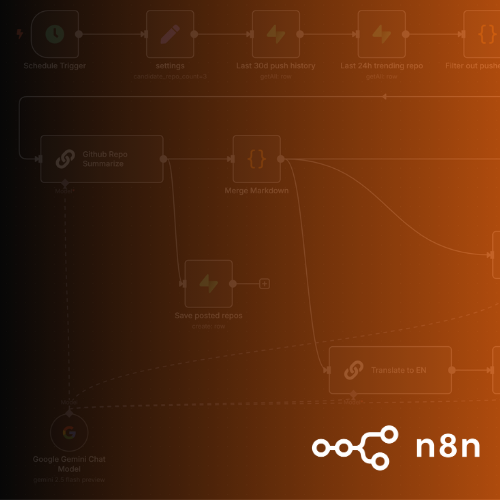 Automatización de Leads con n8n