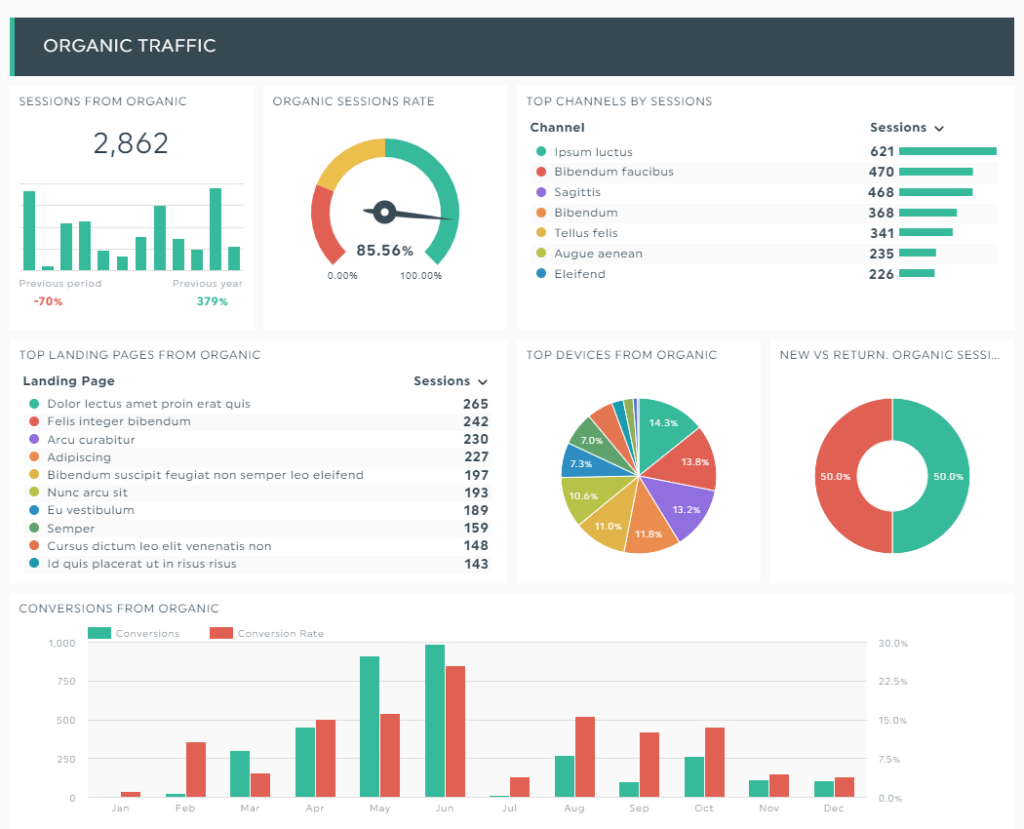 Informe Automático de Métricas Clave con Python