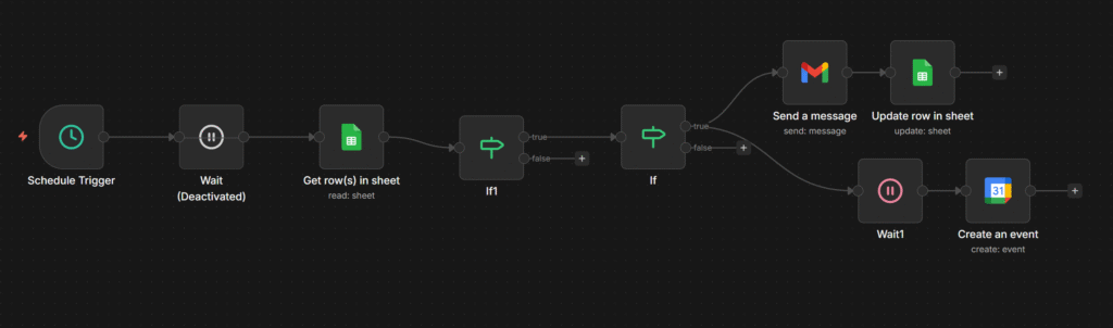 Automatizaciones para PYMES automatizaciones para pymes